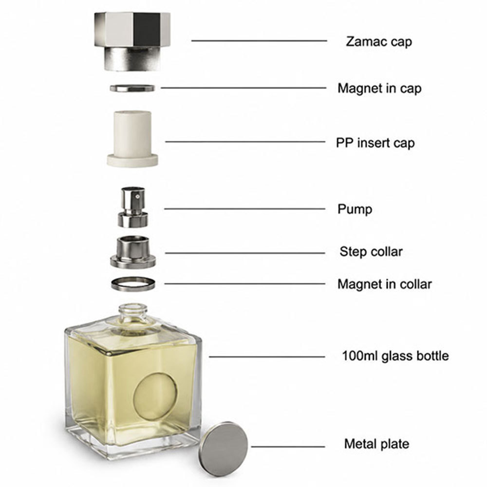 Custom perfume bottle cost comparison