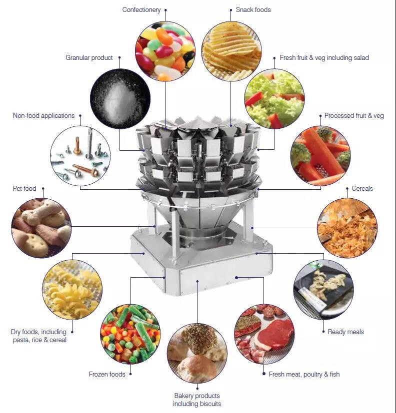 The situation of packaging machines in the Chinese market