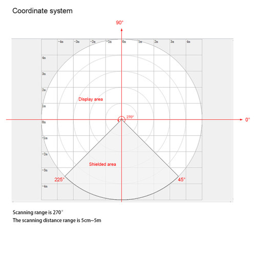 2D infrared laser scanner sensor safety laser scanner with warning area to avoid collision