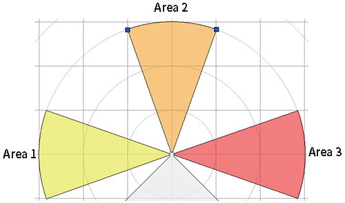 Area group-independent area