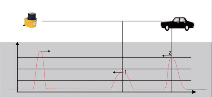 Reflected echo filtering