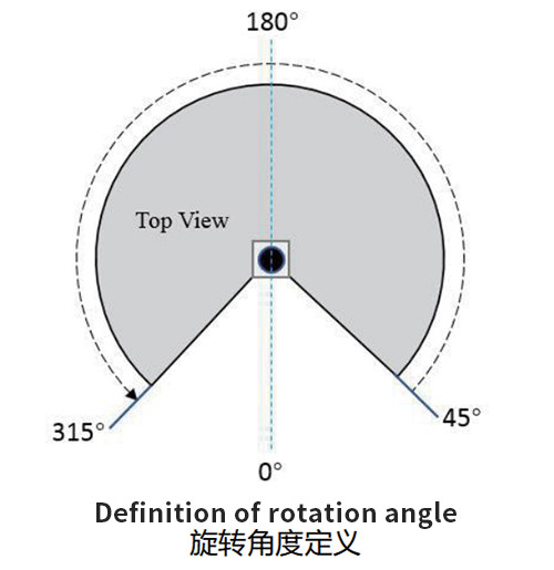 2D safety laser scanner sensor for laser navigation and positioning