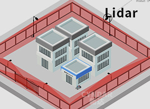 Safety laser scanner + security monitoring advantage