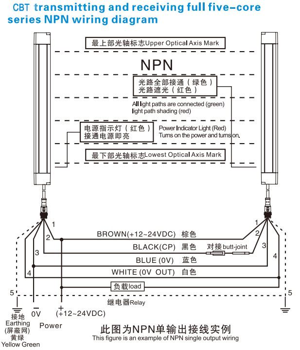 Type 2 Compact Safety Light Curtain Sensor Grid For The Automotive Industry Cbt Czt Ultra Thin Cyndar