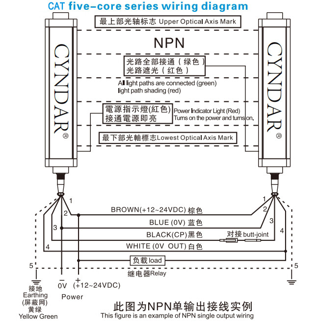 Long Distance Protection Highly Safe Light Curtain Device Safety Barrier Cat Remote Sensing Sensor Cyndar