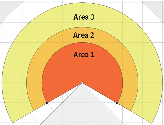 Area group-associated area