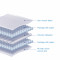 Wholesale High Absorbency Disposable Underpads For Nursing Protection