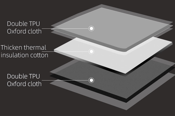 Design and Manufacturing of Waterproof Cooler Bags