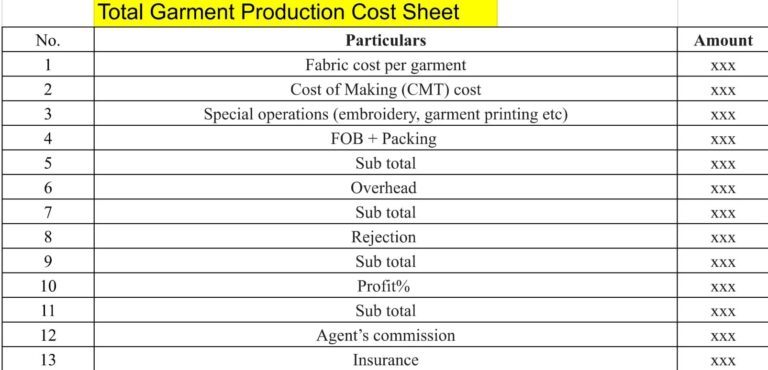 cost sheet for the sportswear