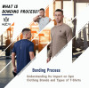 What Is Bonding Process? Understanding Its Impact on Gym Clothing Brands and Types of T-Shirts