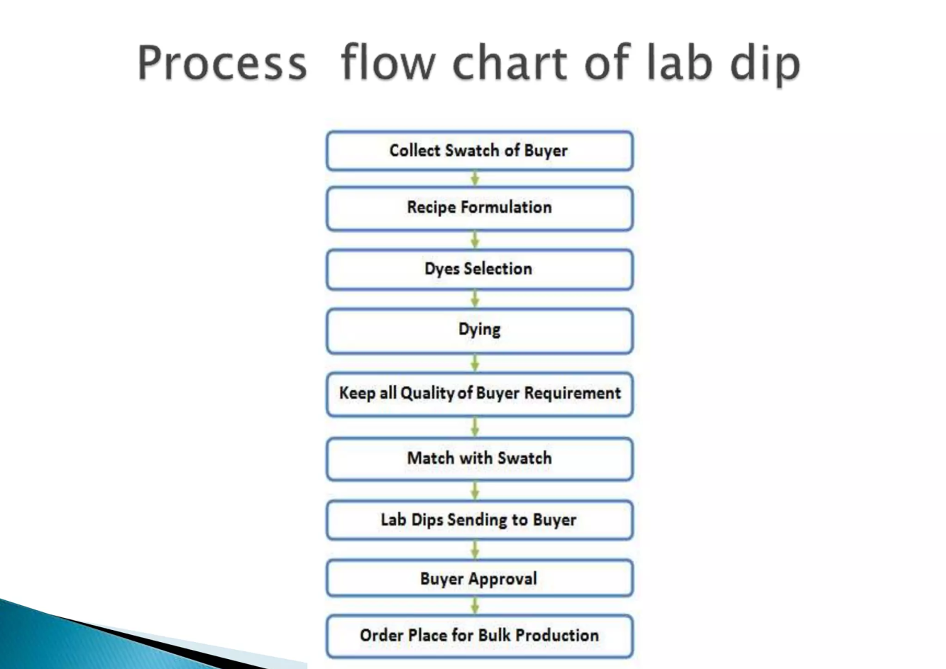 OEM sportswear manufacturer