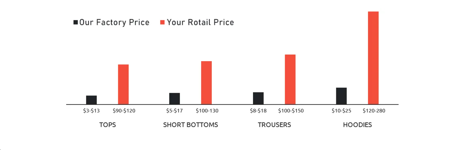 Men's Sportswear Costs