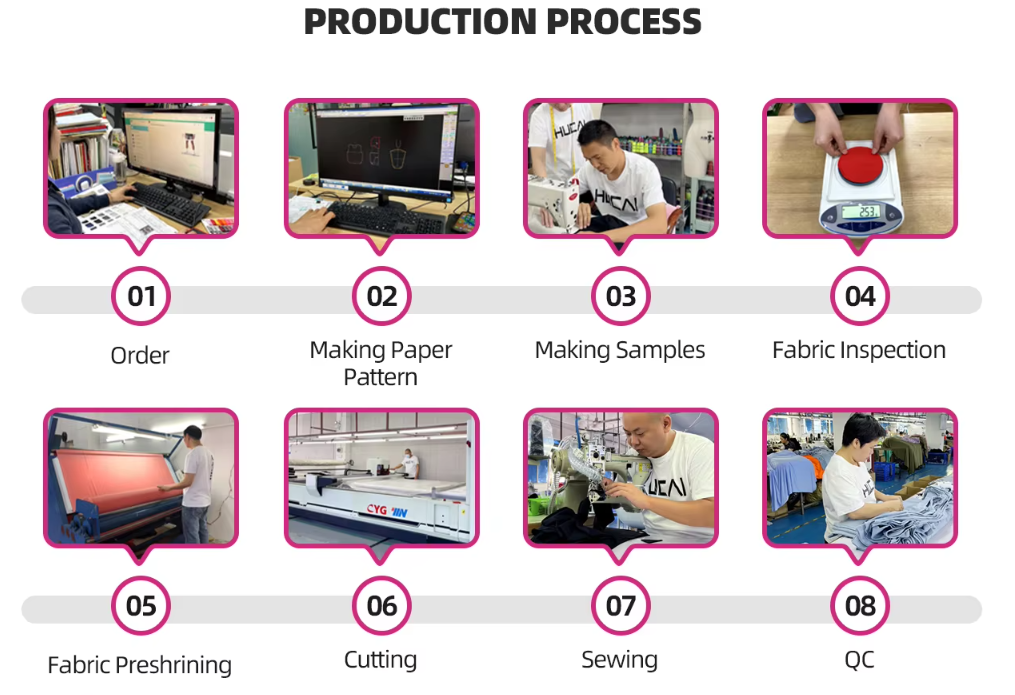 Bulk production process of sportswear
