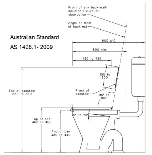 AS 1428.1-2009