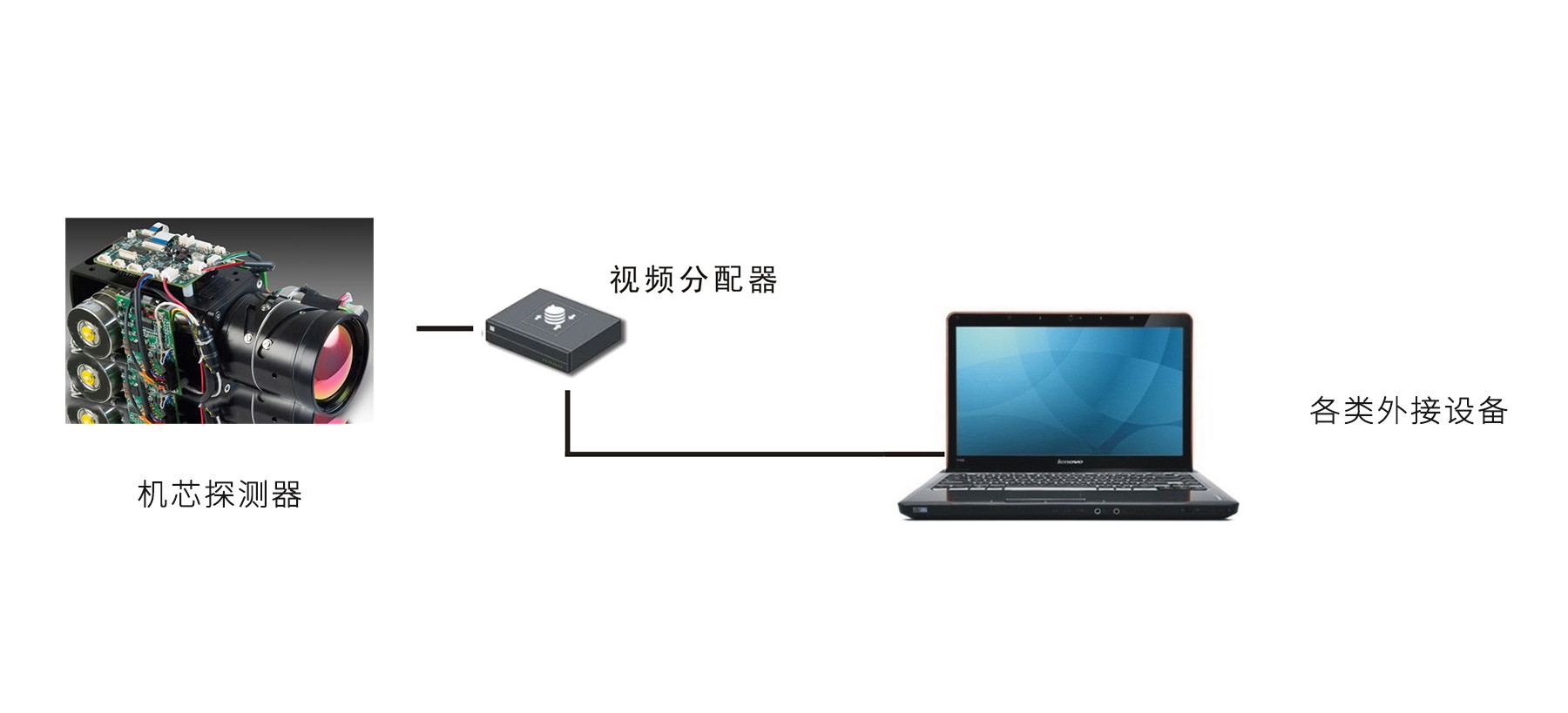 Analog video classification