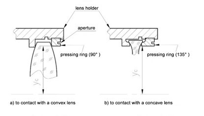What are the contact forms when using the pressing ring and spacer to fix the lens?
