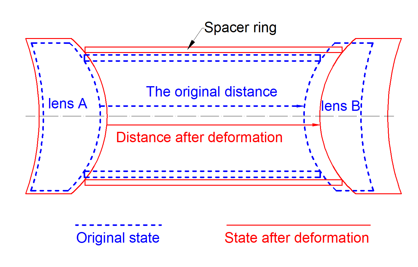 What is optical athermalized technology for infrared lens?