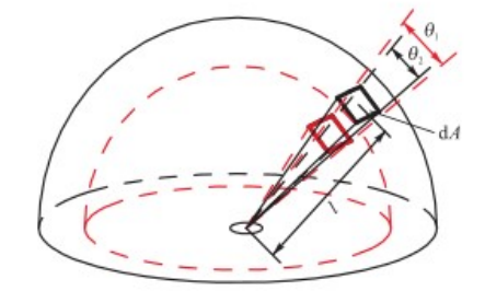 Comment la distance et l’angle affectent-ils la mesure de la température par imagerie thermique ?