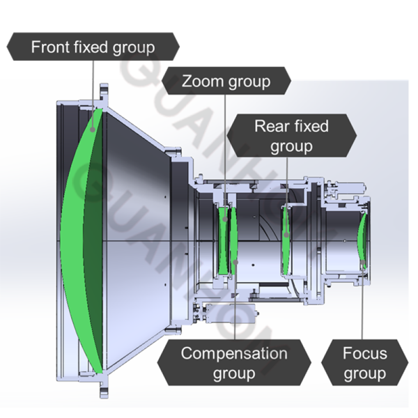 Structure du système optique infrarouge