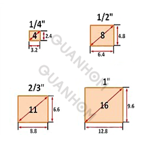 Quelle est la taille du capteur ?