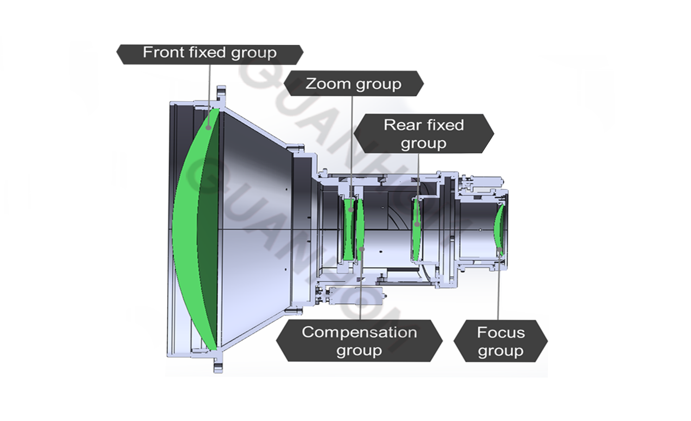 Structural design of continuous zoom lens