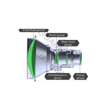Structural design of continuous zoom lens