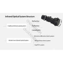 Infrared Optical System Structure