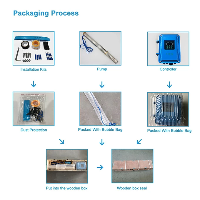 Máy bơm nước năng lượng mặt trời TPON