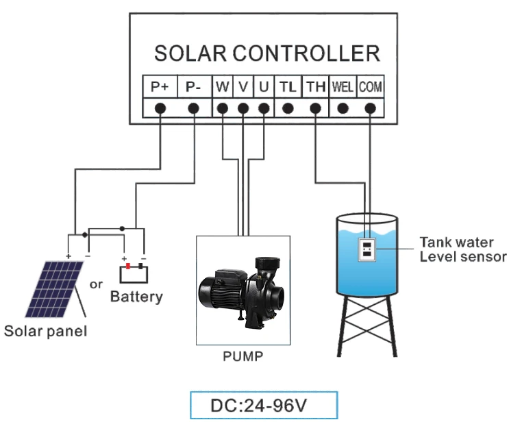 Tpon Solar Pump