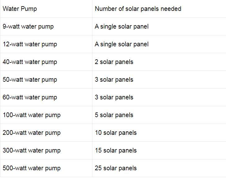 solar pump