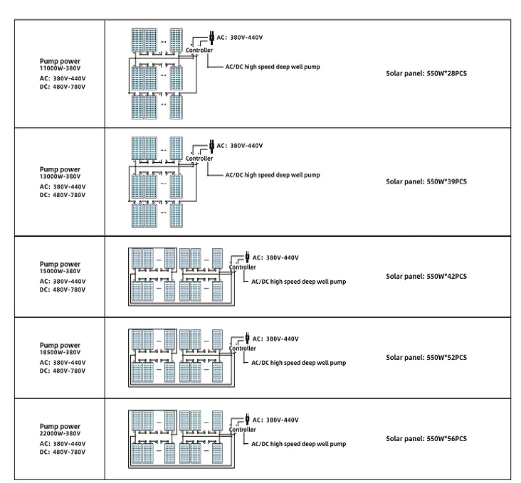 Solar Panel recommendation for 4DGS-AD series
