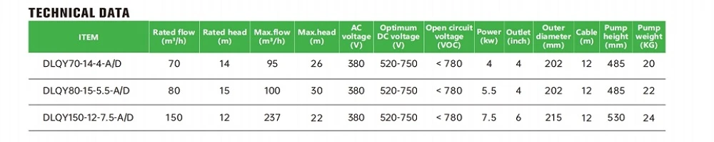 TPLQY TECHNICAL DATA