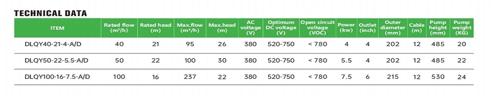 TPLQY TECHNICAL DATA