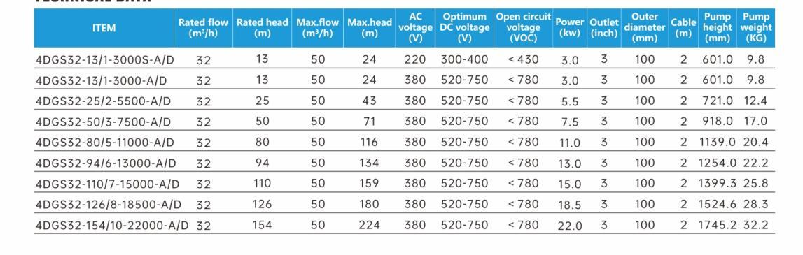 4DGS32  TECHNICAL DATA