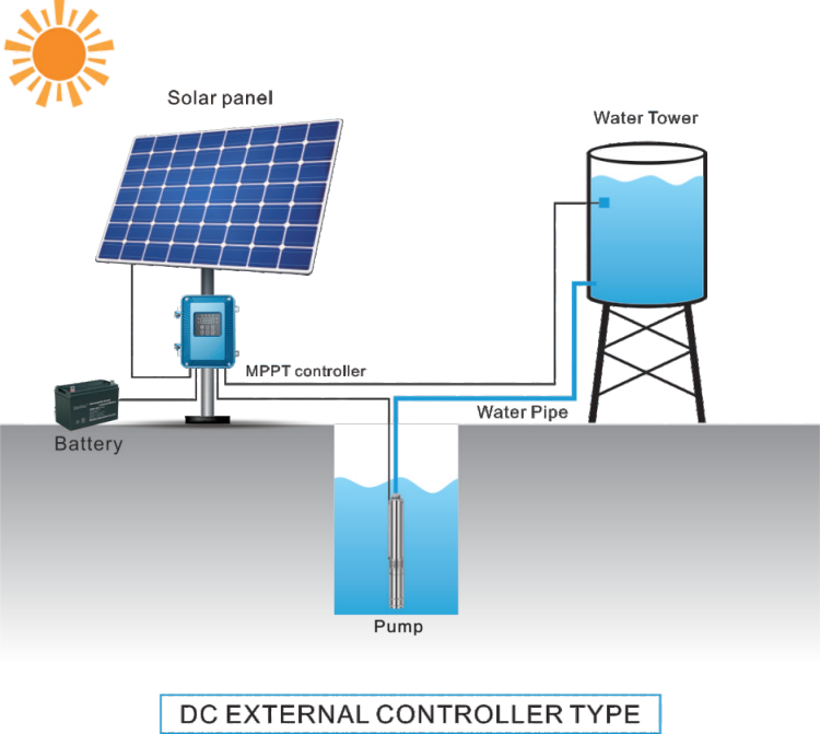DC Solar Pump 4 Inch Sumps Plastic Impeller Solar Powered Water