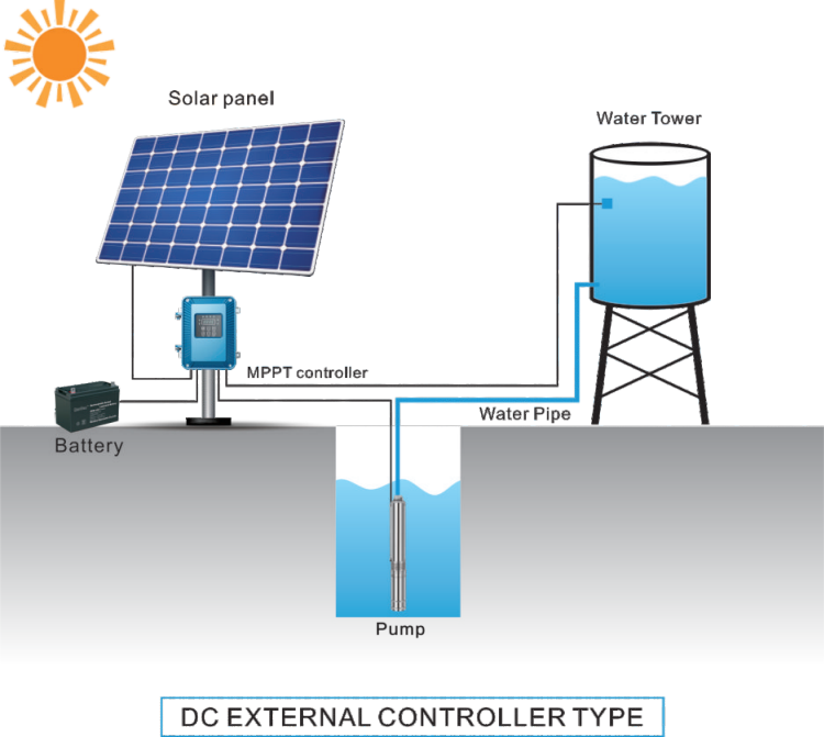 Tpon solar water pump