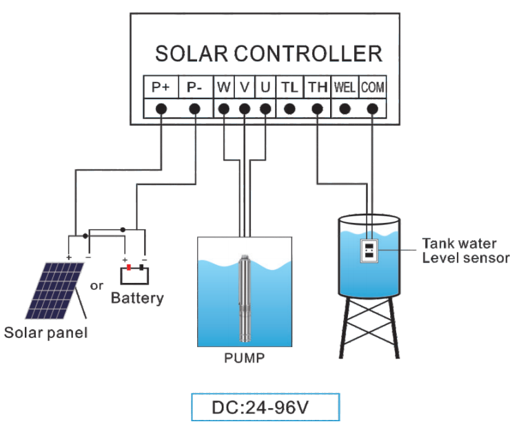 TPON SOLAR PUMP