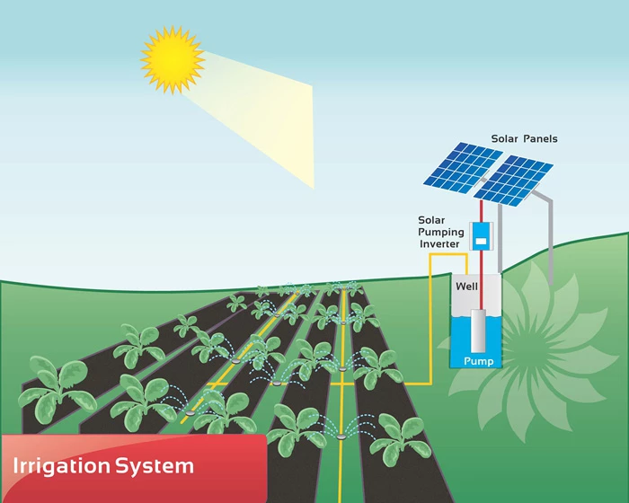 Solar irrigation system TPON solar water well pumps
