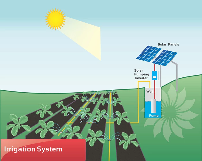 TPON solar pump