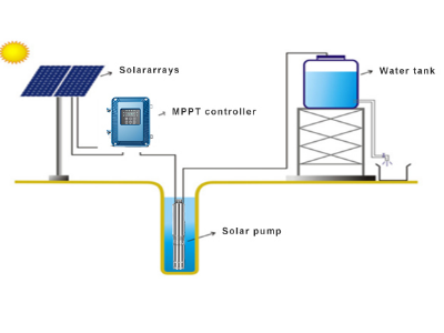 tpon solar pump