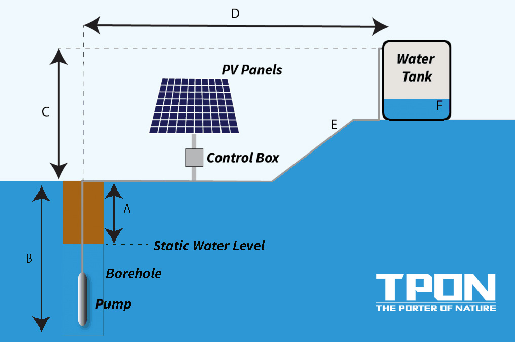 Understanding and Using Solar Water Pumps