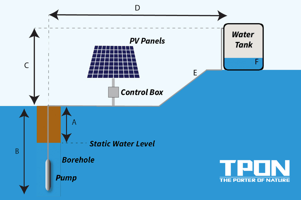 tpon solar pump