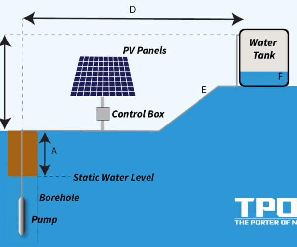 Understanding and Using Solar Water Pumps