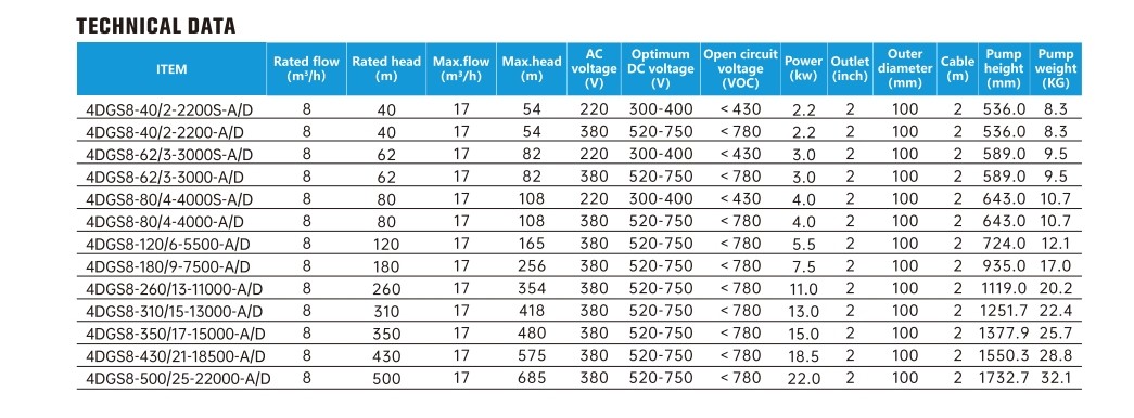 4DGS8 TECHNICAL DATA
