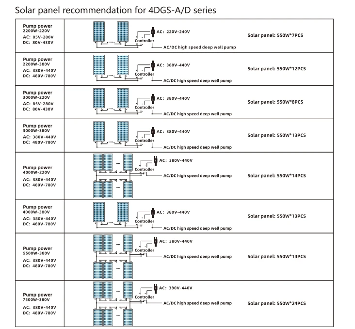 Solar Panel recommendation for 4DGS-AD series