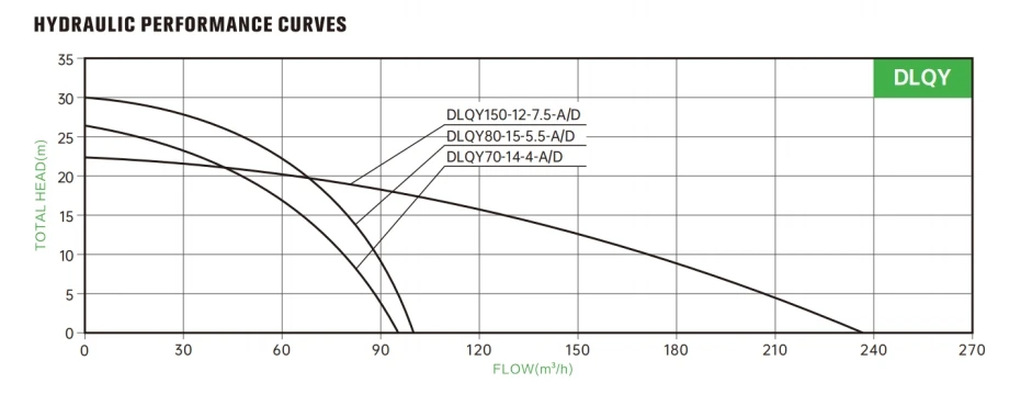 TPLQY PERFORMANCE CURVES