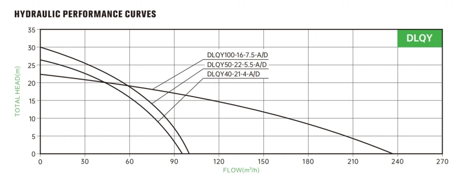 TPLQY PERFORMANCE CURVES