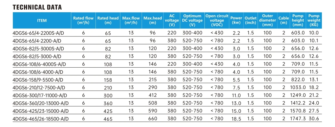 4DGS2  TECHNICAL DATA