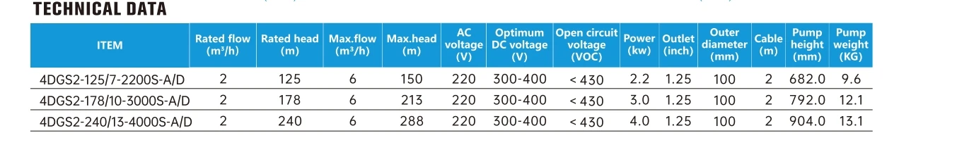4DGS32  TECHNICAL DATA
