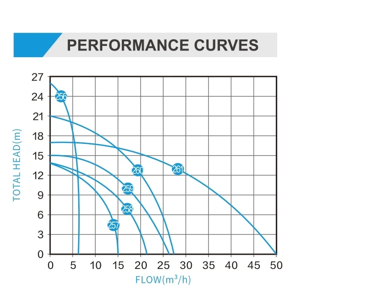 TPHF PERFORMANCE CURVES
